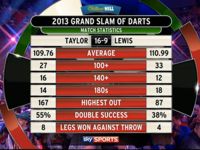Grand Slam Phil Taylor
