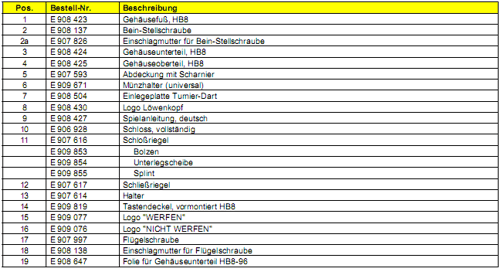 Automaten-Beschreibung