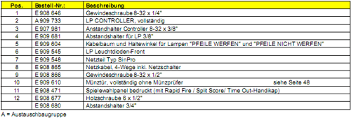 Beschreibung-Elektronikfach