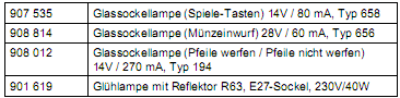 Löwen Automat