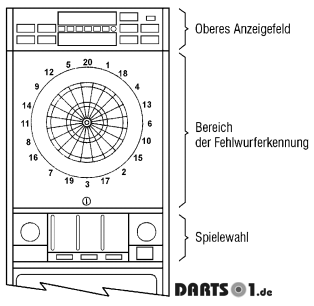 Löwen Automat