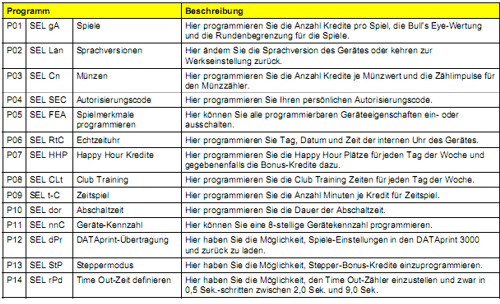 Dartautomat programmieren Dartautomat programmieren
