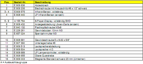 Dart-Automaten-Bestellnummern Dart-Automaten-Bestellnummern