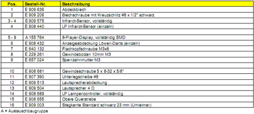 Dart-Automaten-Bestellnummern