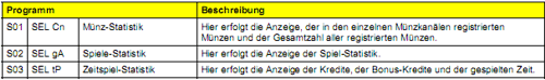 Dart-Statistik Dart-Statistik