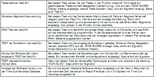 Dartautomat-Selbsttest