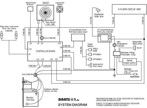 System-Diagramm System-Diagramm