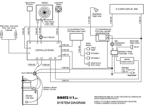 System-Diagramm