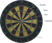 Steeldart Board Dartscheibe