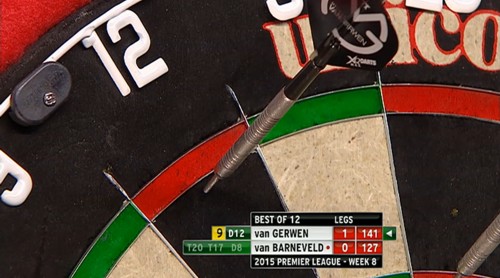 Premier League Darts