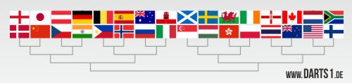 World Cup of Darts