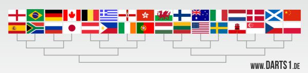 World Cup of Darts 2021