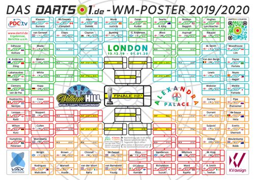 Poster Darts WM