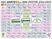 Darts WM 2025 Poster
