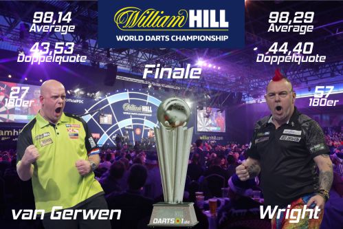 Darts world cup 2020