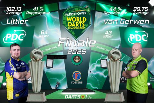 Finale der Darts-WM 2025