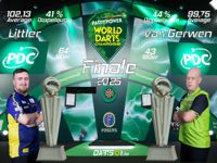 Darts WM 2025 Spielplan