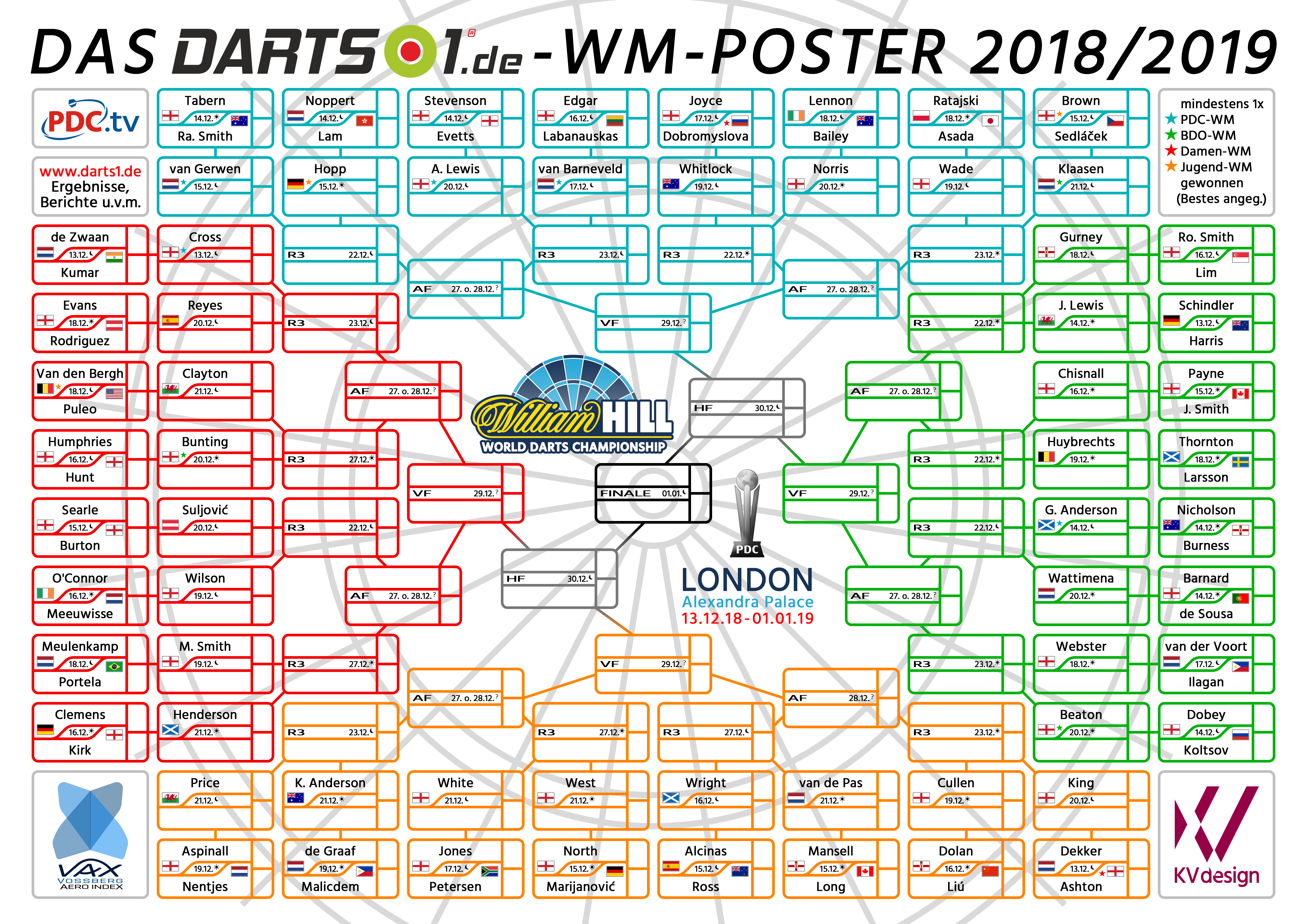 spiele heute darts wm