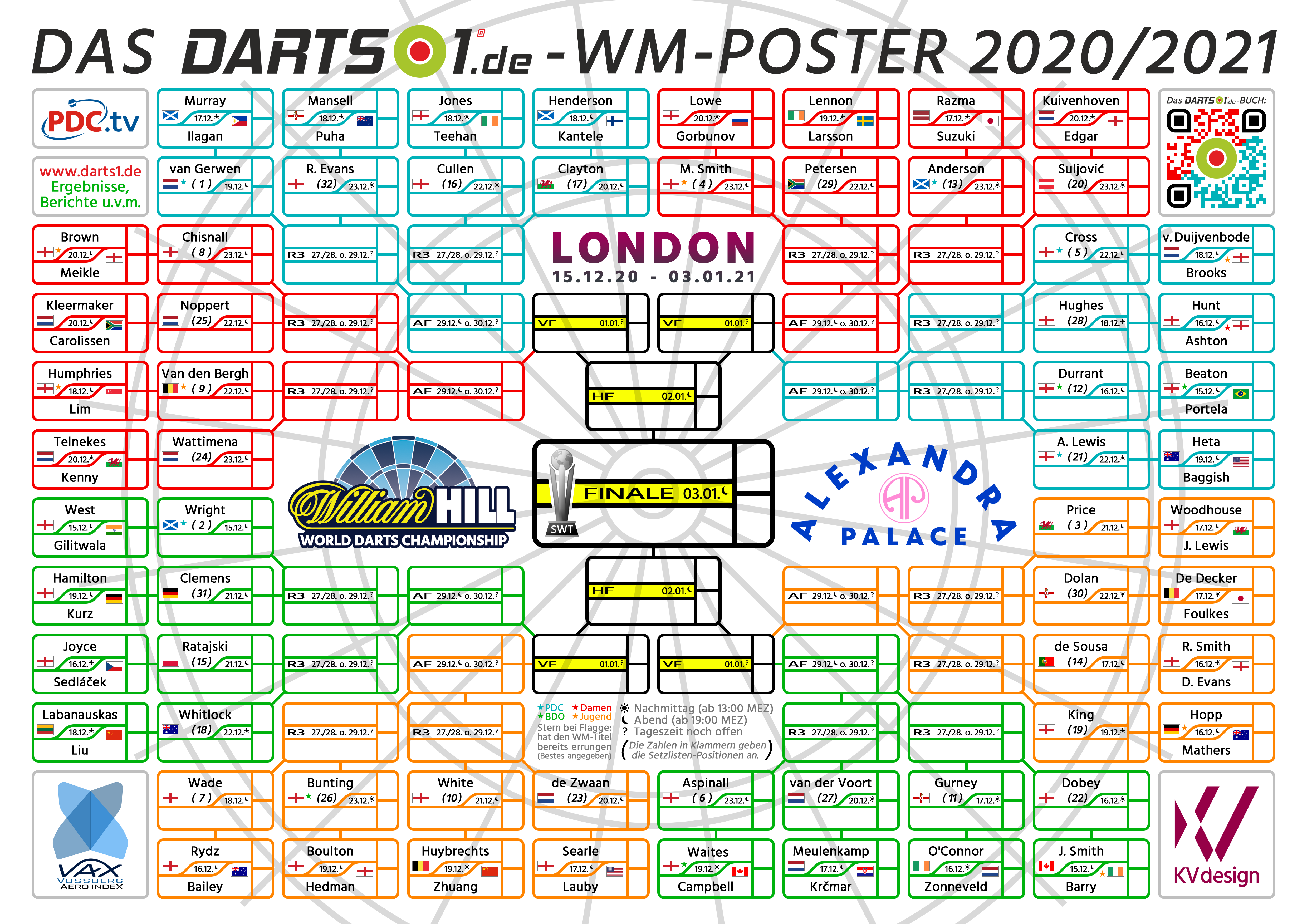 Darts WM 2021 - Ergebnisse der