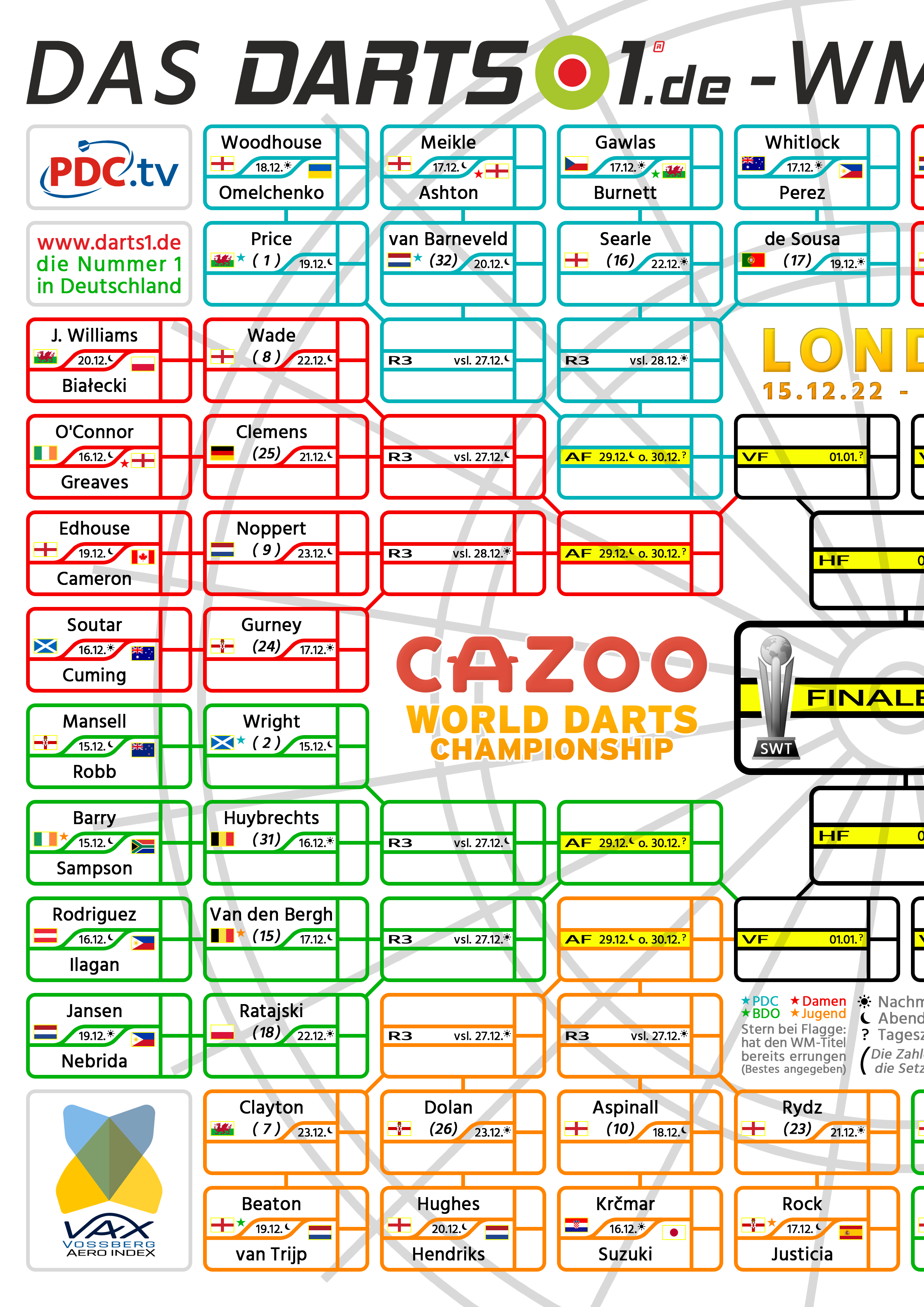 sport1 darts spielplan 2023