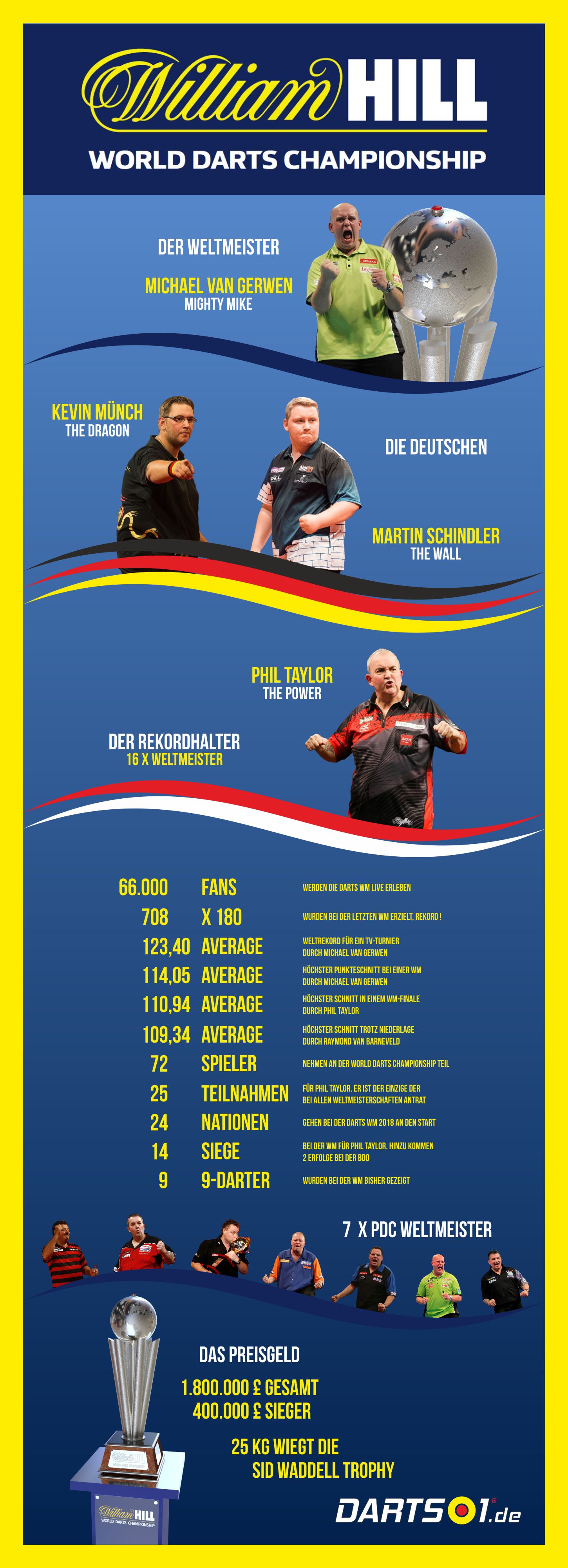 Dart News Archiv Dezember 2017 bei Darts1