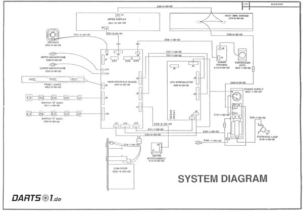 Blockdiagramm des Löwen Dartautomat 1989