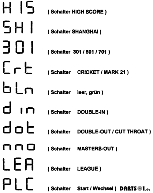 Testprogramm Dartautomat