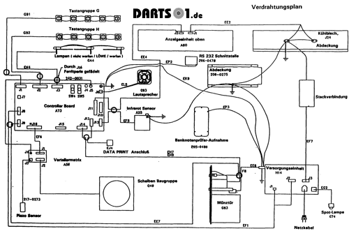 Löwen Dartautomat Verdrahtungsplan
