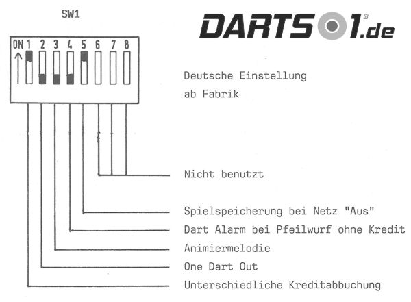 DIP-Schalter SW1