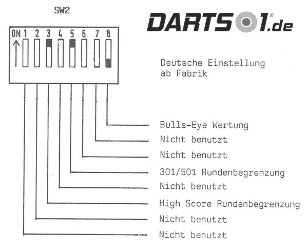 DIP-Schalter SW2