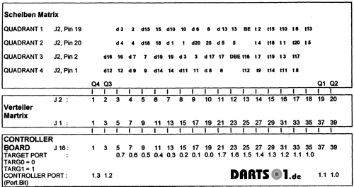 Scheiben Matrix Dartautomat