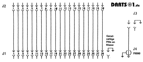 Löwen Dartautomat Verteiler Matrix