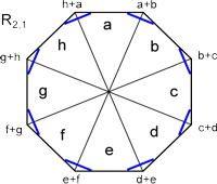 Dartboard Summe der Zahlen