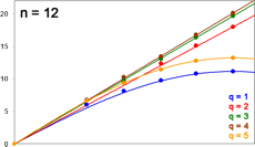 Sinuskurve n=12 auf dem Dartboard