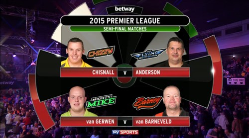 Premier League Dart