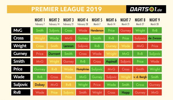 Formkurve der Premier League-Spieler in der Hinrunde