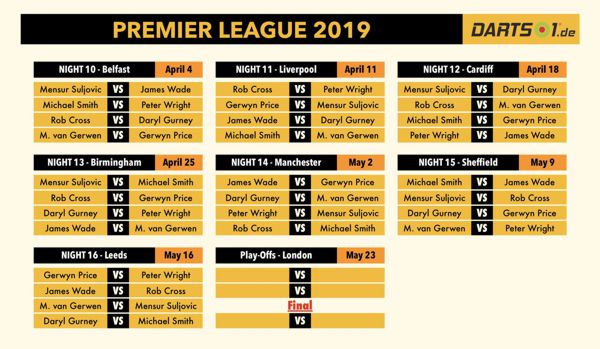 Spielplan der Premier League-Rückrunde
