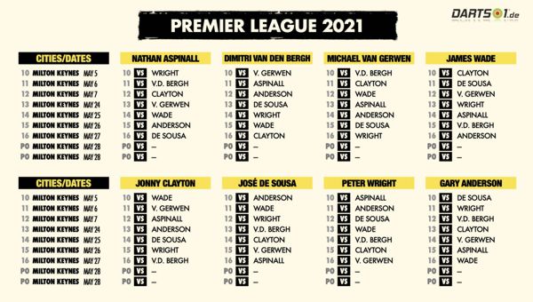 Partien der Premier League-Rückrunde