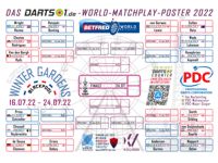 World Matchplay Spielplan-Poster