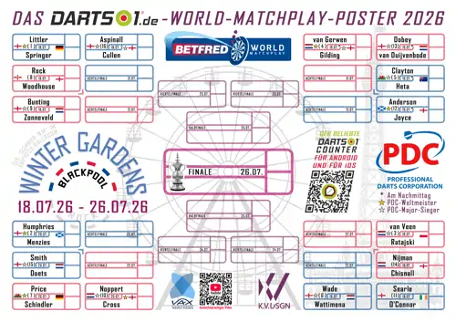 World Matchplay Spielplan-Poster