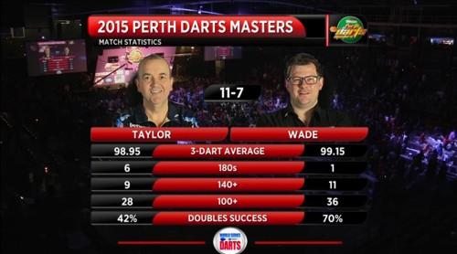 Perth Darts Masters Finale