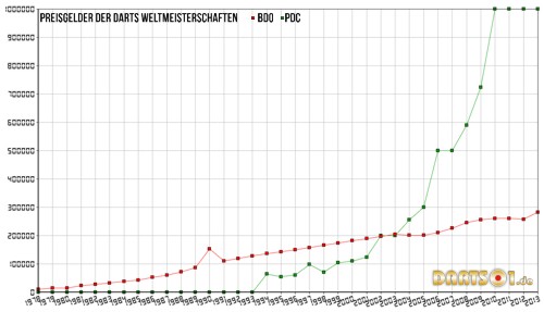 WM Geld