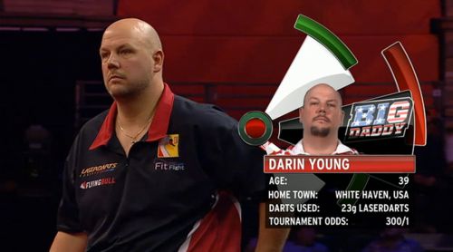 Darin Young sorgte für die größte Überraschung in der Gruppenphase des Grand Slam of Darts