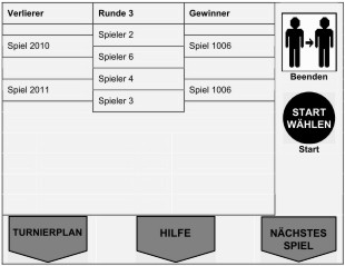 Automaten Turnierplan
