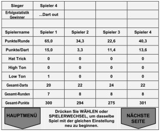 Dartautomat Erfolgsstatistik