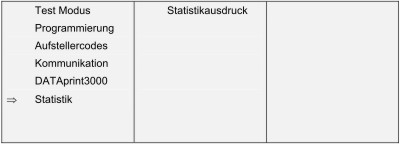 Dartautomat Statistik