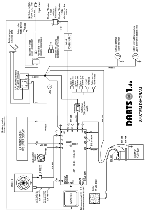 Dartautomat System Diagramm