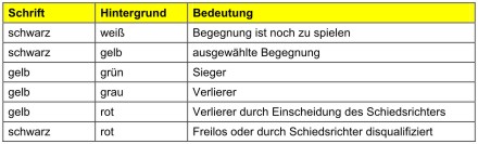 Dartturnier Anleitung