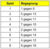 Dartturnier Setzliste
