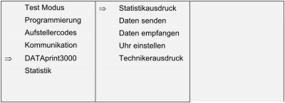 Dataprint Ausdruck